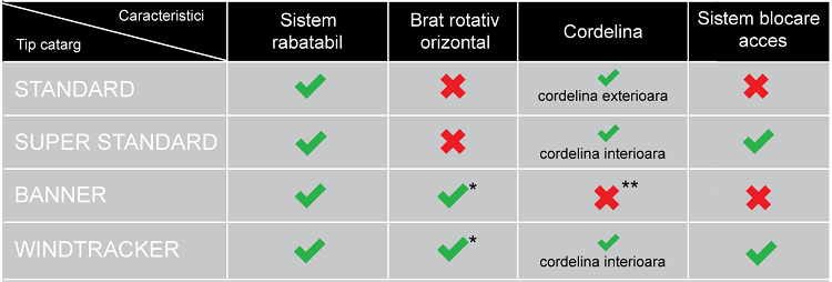 specificatii catarge